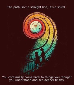 Life is a Spiral