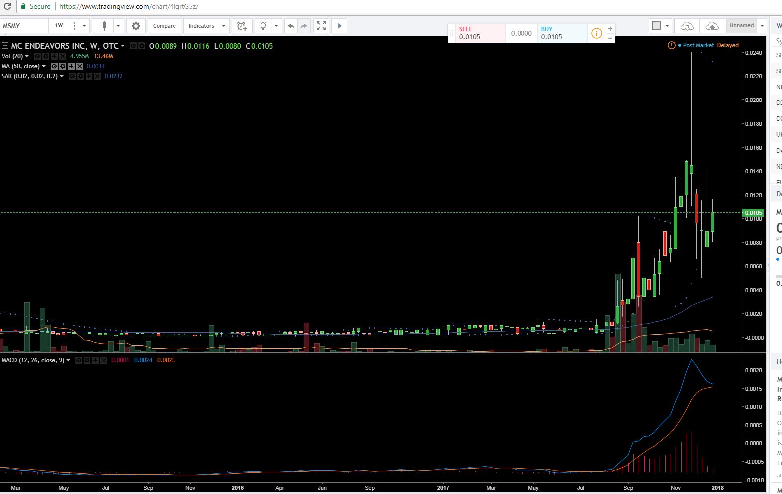 MC Endeavors Inc (MSMY) MSMY End of 2017 Daily & Weekly Charts...